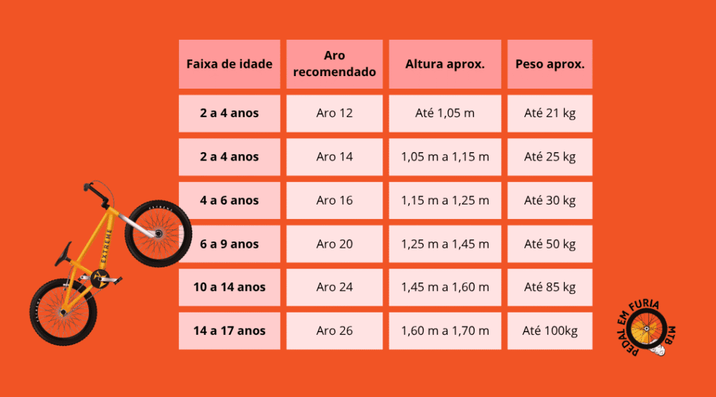 Como escolher bicicleta para criança: guia por idade, altura e peso Tabela de tamanhos de bicicleta para crianças e adolescentes de 2 a 17 anos